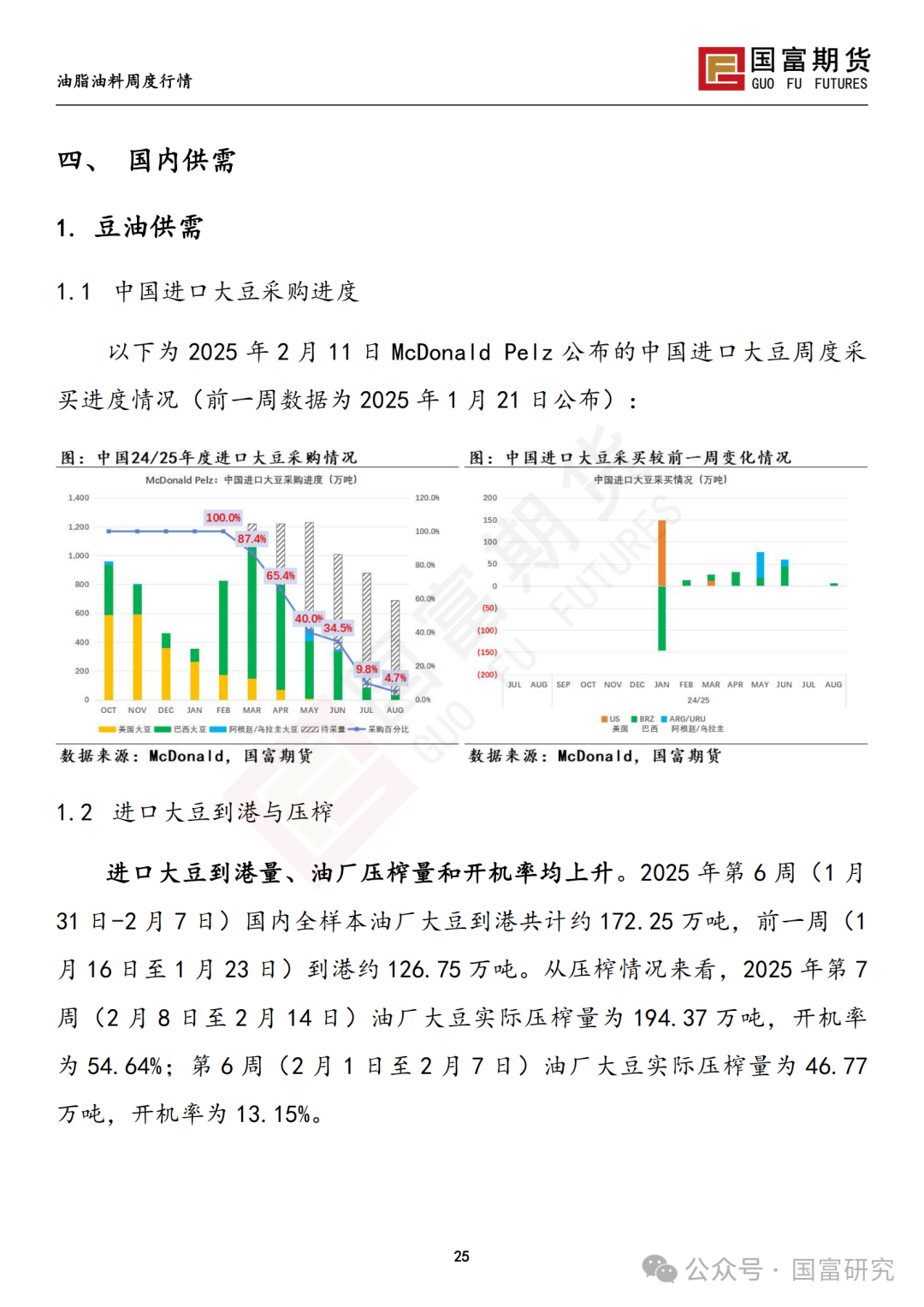 【国富豆系研究周报】USDA 月报影响偏中性，巴西收割进度加快