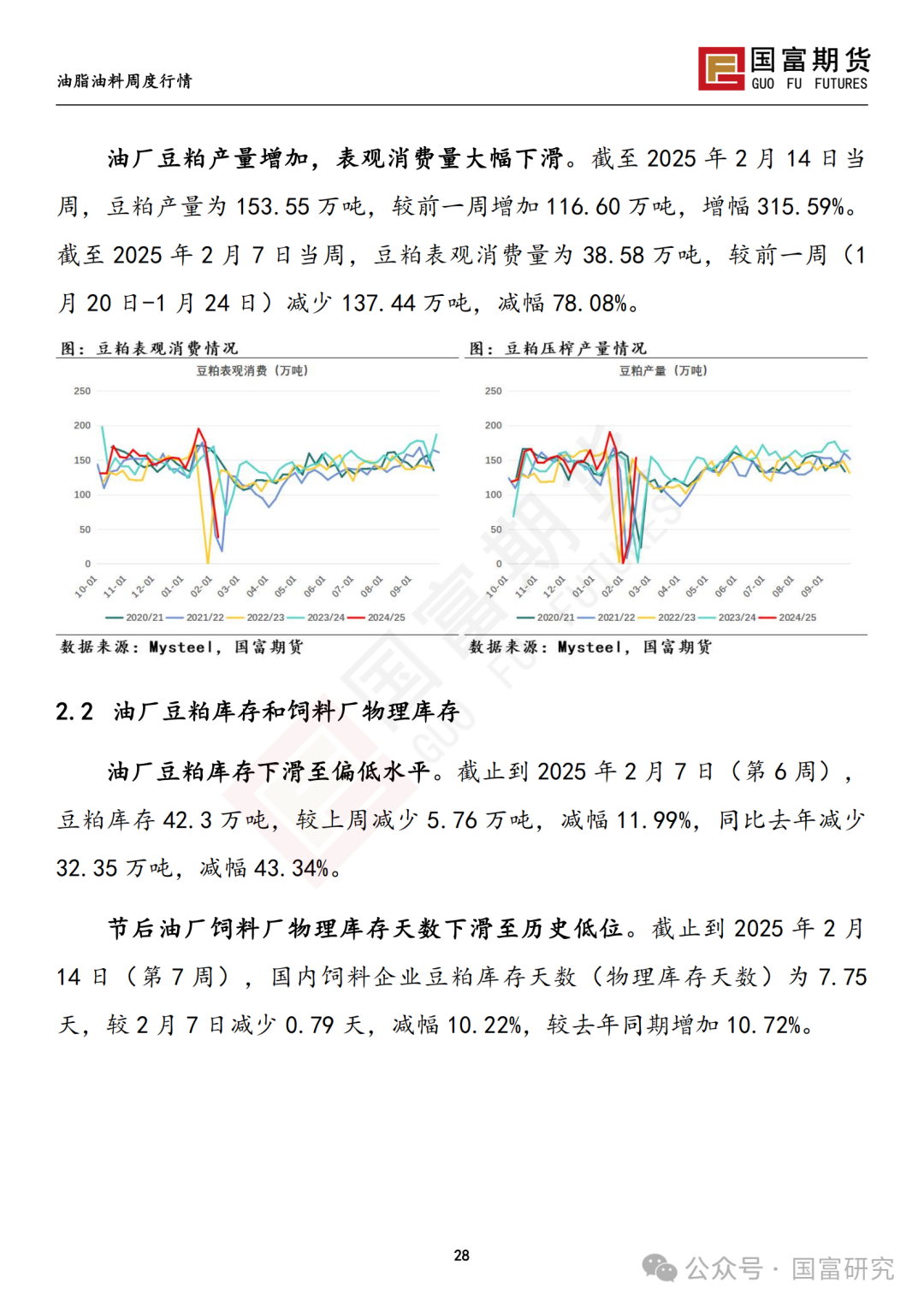 【国富豆系研究周报】USDA 月报影响偏中性，巴西收割进度加快