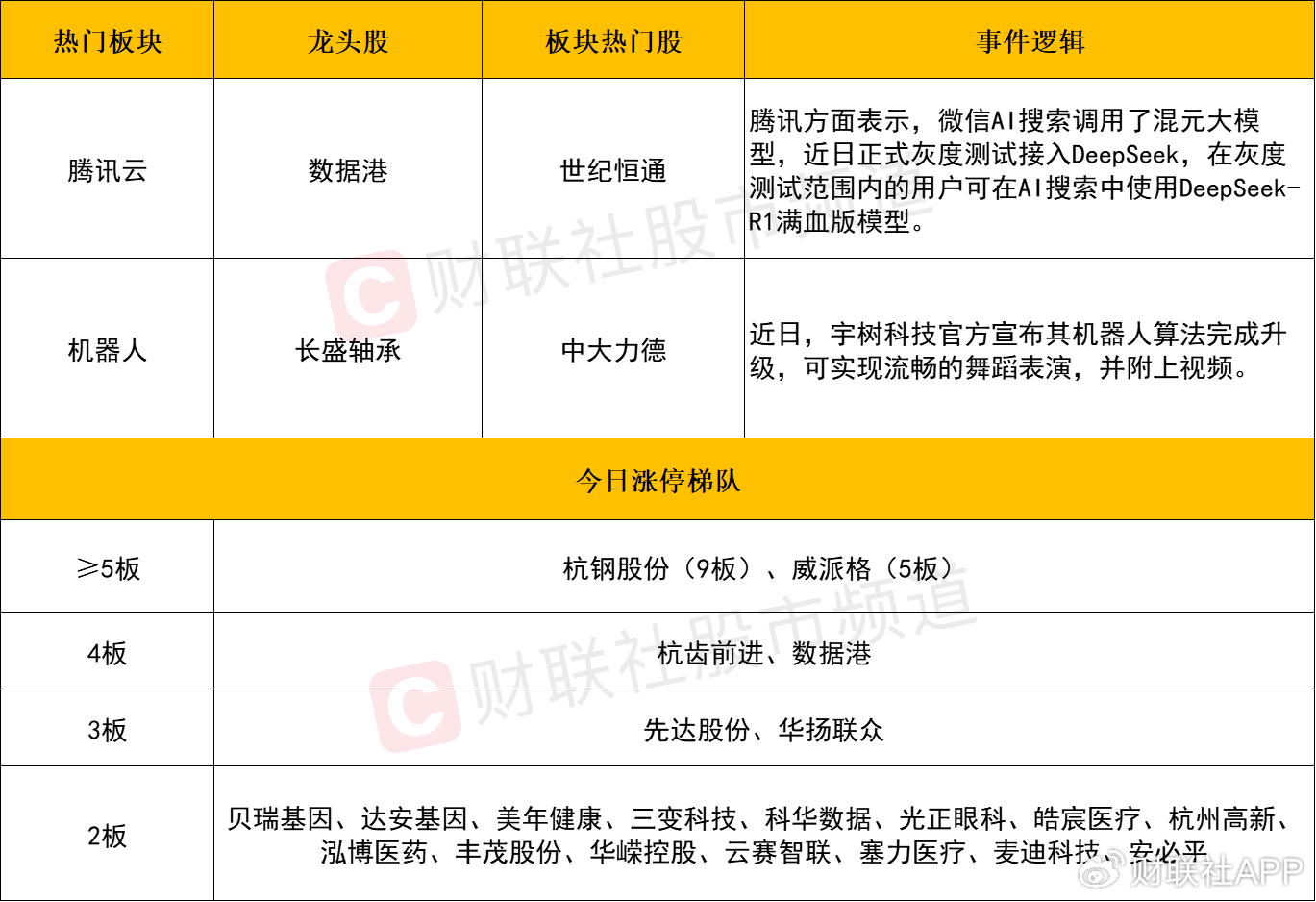 【每日收评】三大指数放量震荡小幅收涨，机器人概念午后卷土重来