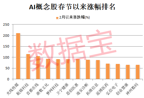 DeepSeek 引爆“AI+”，高研发+高成长股稀缺（附名单）