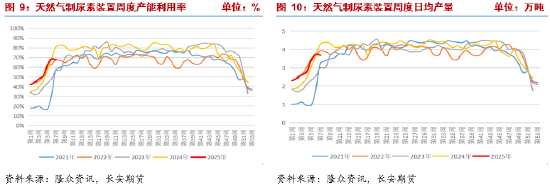 长安期货张晨：农需逐步启动提振市场情绪 尿素短期偏强