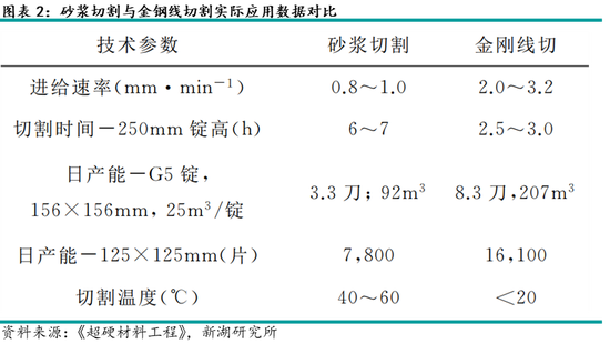 多晶硅专题：硅片产业介绍