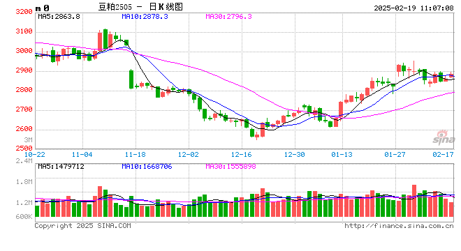 光大期货：2月19日农产品日报
