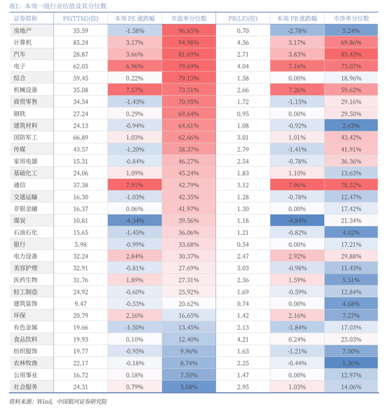 中国银河策略：科技股行情向上，结构性主线凸显