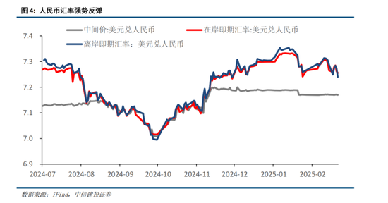 中信建投策略：春季攻势未完