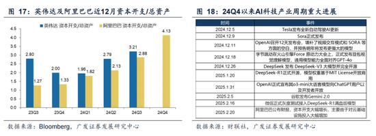 广发策略：情绪指标为何失效？科技成交占比能到多高？