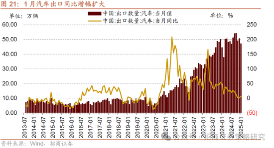 招商策略：并非2015，AI＋行情演绎到哪个阶段了？