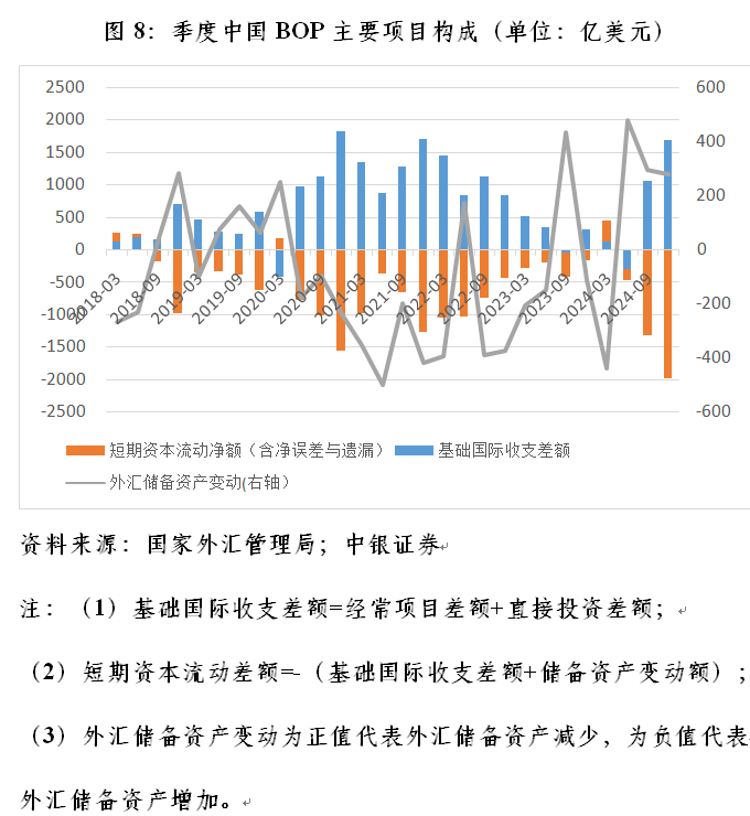 管涛：联储降息周期开启下的中美跨境资本流动