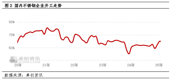 卓创资讯：关税大棒继续挥舞 镍市行情一蹶不振