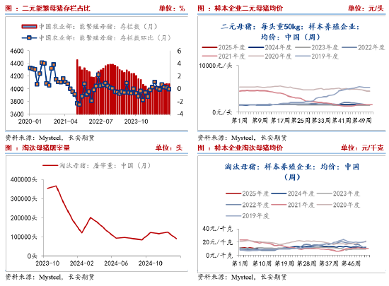 长安期货刘琳：基本面供需宽松 猪价或延续承压偏弱