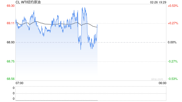 光大期货期市晨昏线2.26（晚）：减产传言影响不大？原油系品种大跌！