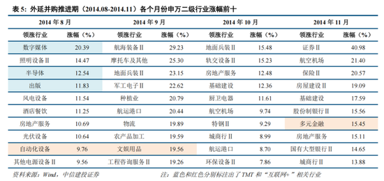 中信建投策略：“人工智能+”已经成为A股当前最重要的投资主线