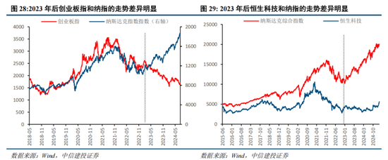 中信建投策略：“人工智能+”已经成为A股当前最重要的投资主线