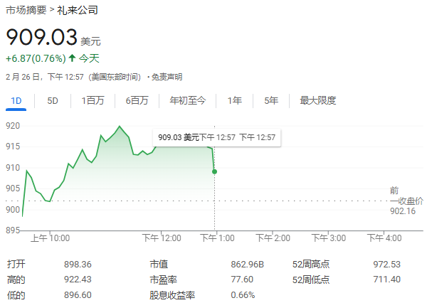 礼来豪掷270亿美元，在美打造四大生产基地，投资总规模创美国制药业新高