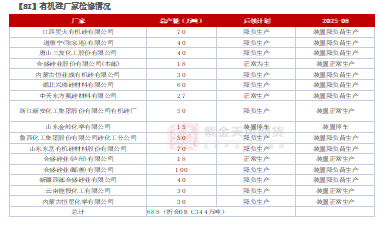 硅：交易点逐步明晰