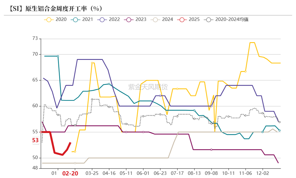 硅：交易点逐步明晰