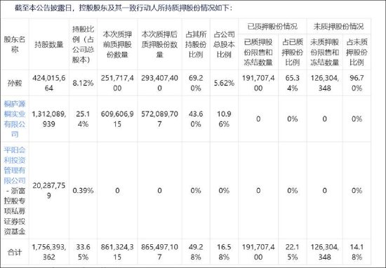 浙富控股研发费用有无猫腻？收入越多税费越少 专科及高中研发人员占比超六成